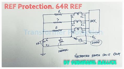 What is 64r protection?